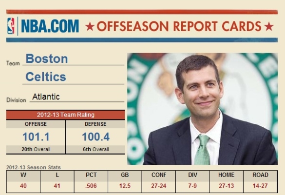 NBA.COM Off Season Report Card Imagereport